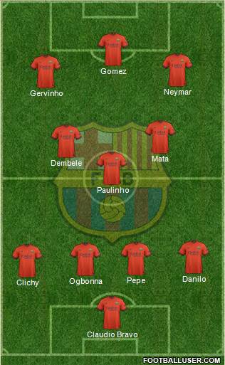 F.C. Barcelona Formation 2015