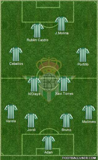 Real Betis B., S.A.D. Formation 2015