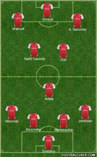Arsenal Formation 2015