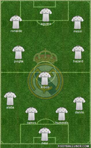 Real Madrid C.F. Formation 2015