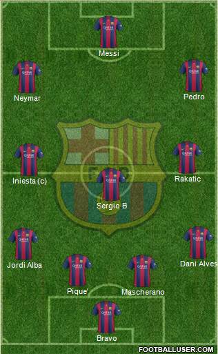 F.C. Barcelona Formation 2015