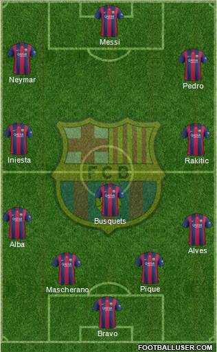 F.C. Barcelona Formation 2015