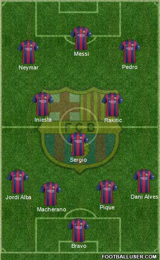 F.C. Barcelona Formation 2015