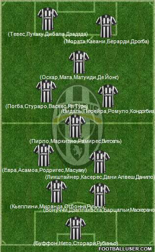 Juventus Formation 2015