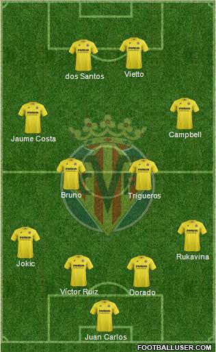 Villarreal C.F., S.A.D. Formation 2015