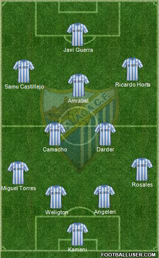 Málaga C.F., S.A.D. Formation 2015