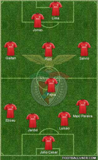 Sport Lisboa e Benfica - SAD Formation 2015