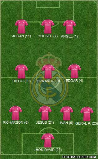 Real Madrid C.F. Formation 2015