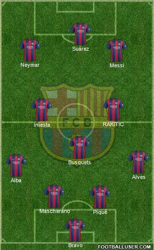 F.C. Barcelona Formation 2015