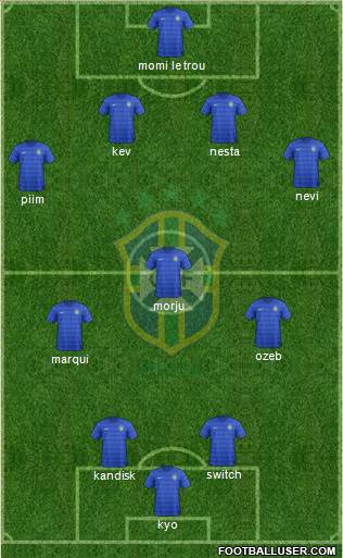 Brazil Formation 2015