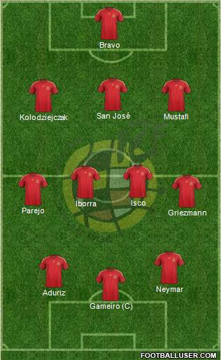 Spain Formation 2015