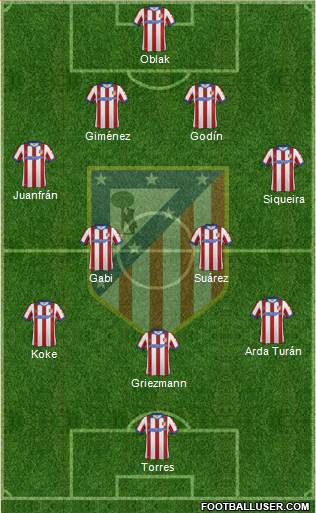 C. Atlético Madrid S.A.D. Formation 2015