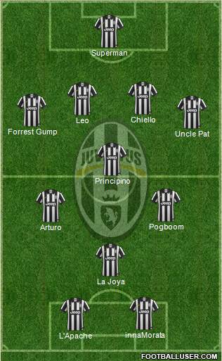 Juventus Formation 2015