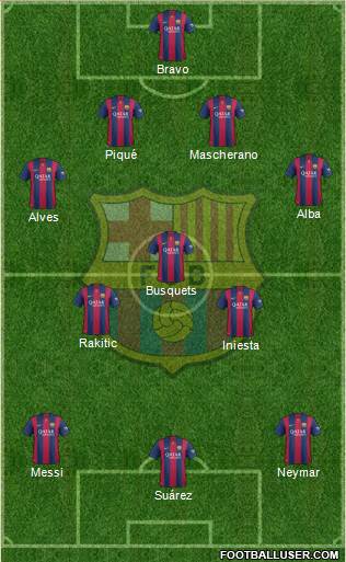F.C. Barcelona Formation 2015