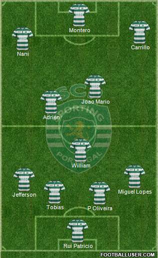 Sporting Clube de Portugal - SAD Formation 2015