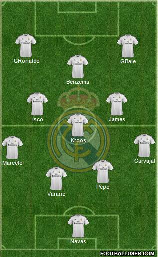 Real Madrid C.F. Formation 2015