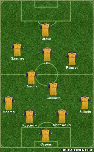 Arsenal Formation 2015