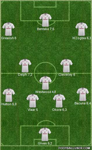 Aston Villa Formation 2015
