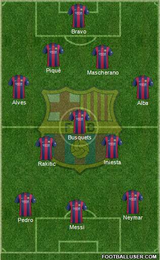F.C. Barcelona Formation 2015