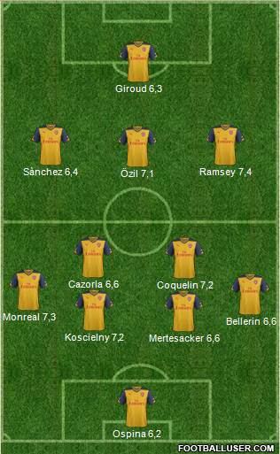 Arsenal Formation 2015