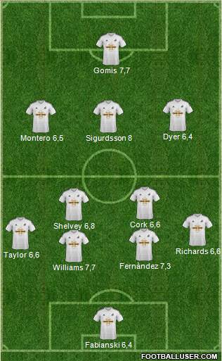 Swansea City Formation 2015