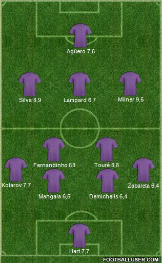 Manchester City Formation 2015