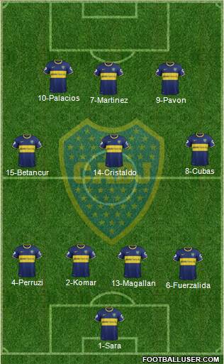 Boca Juniors Formation 2015