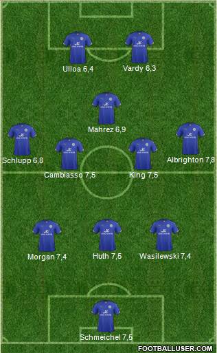 Leicester City Formation 2015