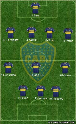 Boca Juniors Formation 2015