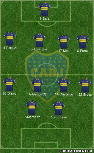 Boca Juniors Formation 2015