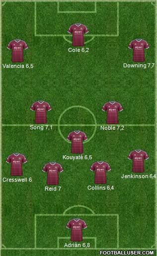 West Ham United Formation 2015