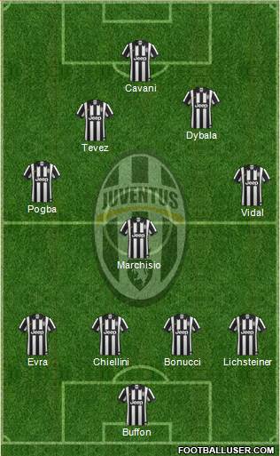 Juventus Formation 2015