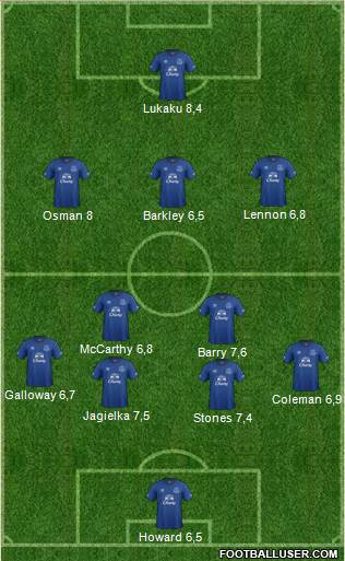 Everton Formation 2015