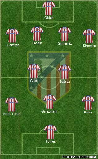 Atlético Madrid B Formation 2015