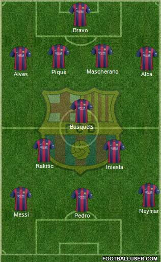 F.C. Barcelona Formation 2015