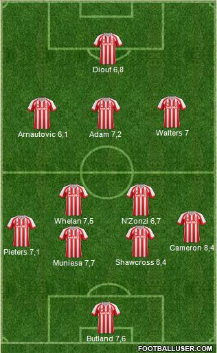 Stoke City Formation 2015