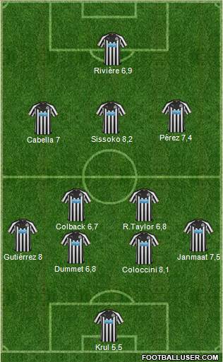 Newcastle United Formation 2015