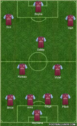Aston Villa Formation 2015