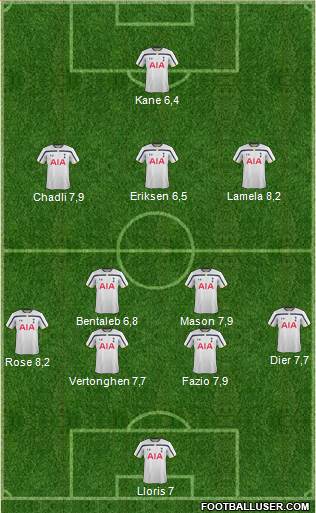 Tottenham Hotspur Formation 2015