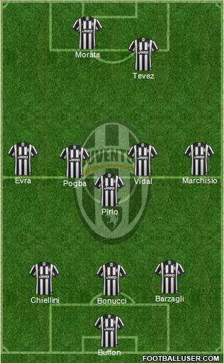Juventus Formation 2015