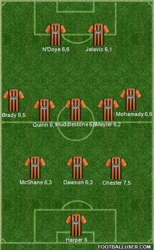 Hull City Formation 2015