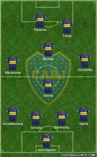 Boca Juniors Formation 2015