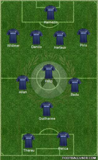 Udinese Formation 2015