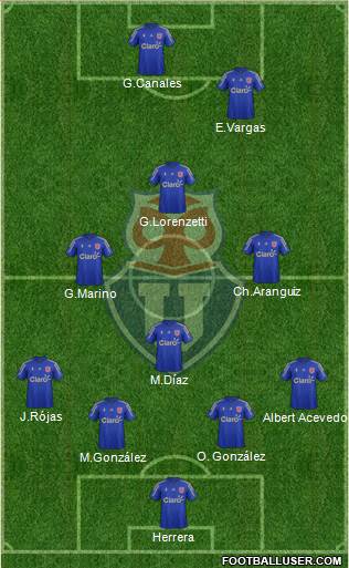 CF Universidad de Chile Formation 2015