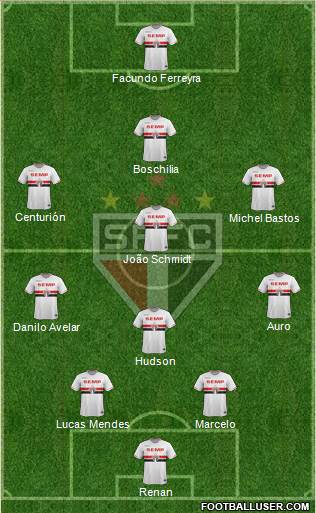 São Paulo FC Formation 2015