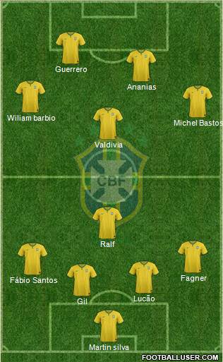 Brazil Formation 2015