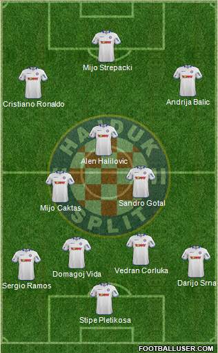 HNK Hajduk Formation 2015