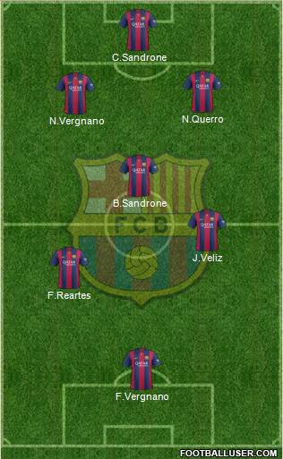 F.C. Barcelona Formation 2015