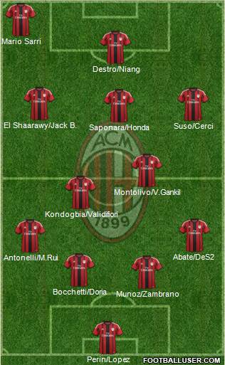 A.C. Milan Formation 2015