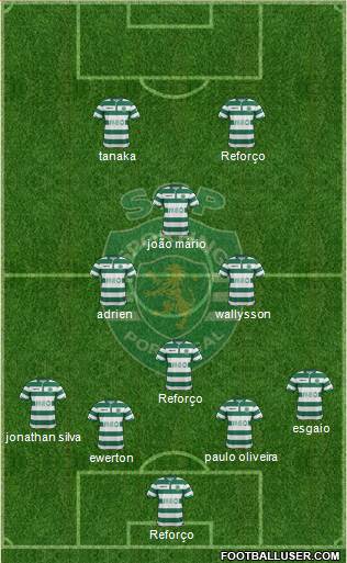 Sporting Clube de Portugal - SAD Formation 2015